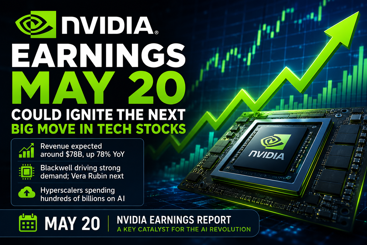 Nvidia Earnings Could Set the Tone for the Next Move in Tech | Behind