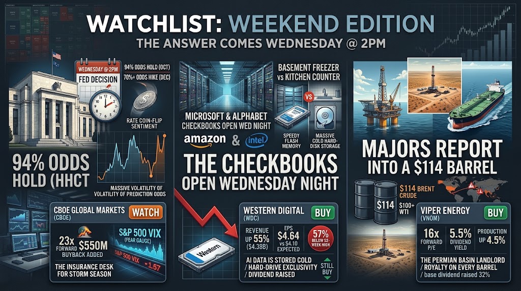 A Fed Decision, Three Checkbooks, and a $114 Barrel